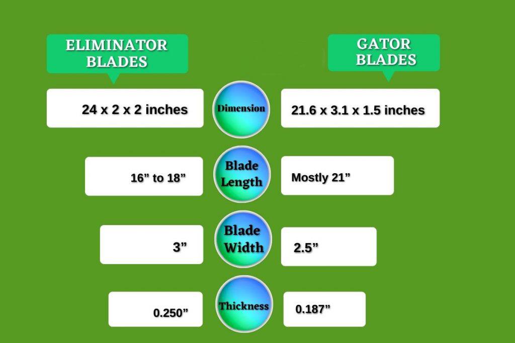Scag Eliminator Blades Vs Gator Blades