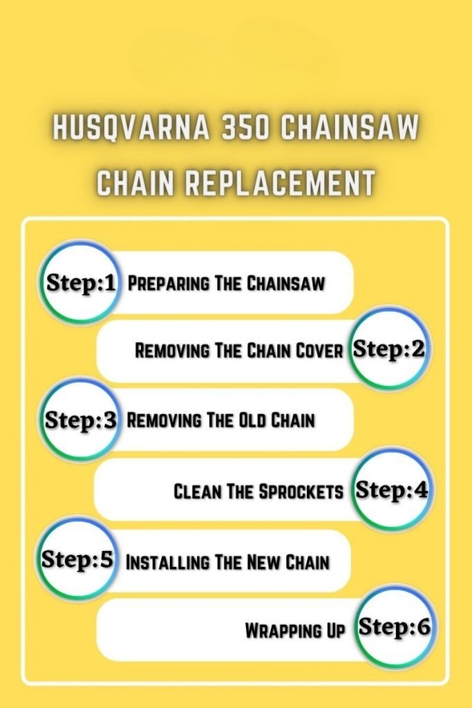 Husqvarna 350 Chainsaw Chain Replacement