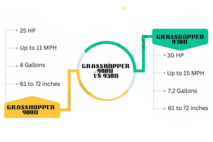 grasshopper 900d vs 930d