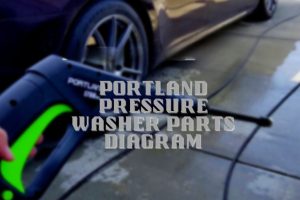 Portland Pressure