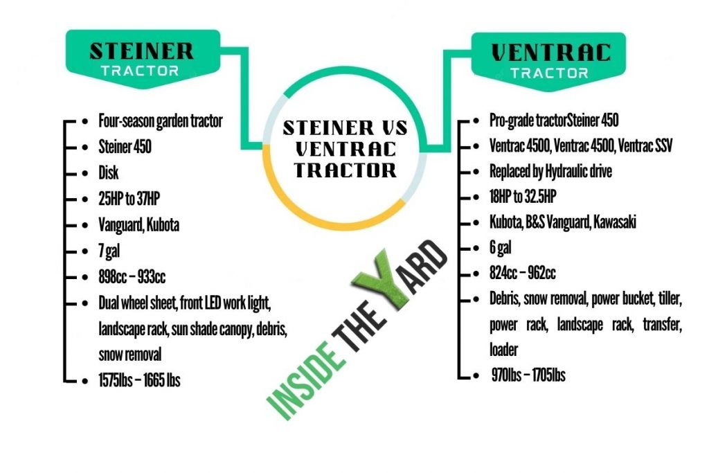 a quick overview for steiner vs ventrac