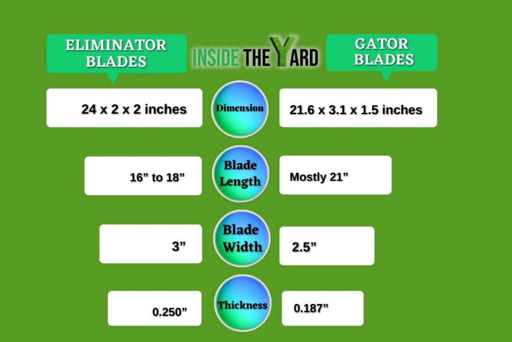 quick overview Scag Eliminator Blades Vs Gator Blades