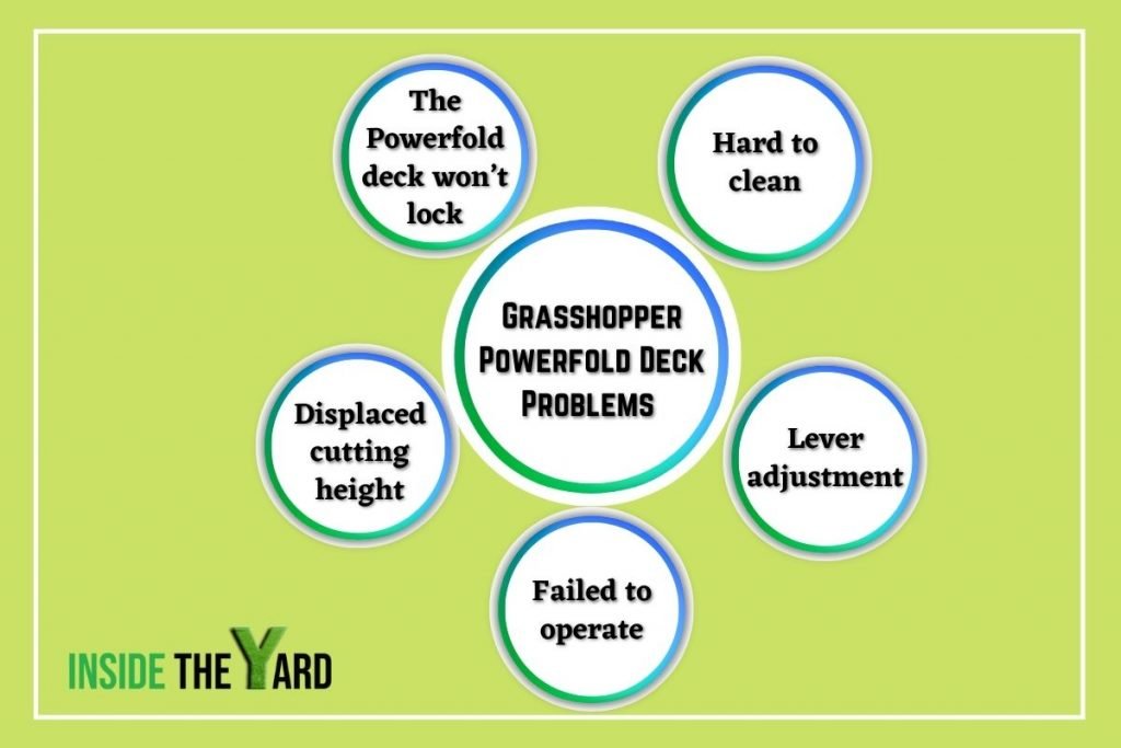 infographic for grasshopper powerfold deck problems