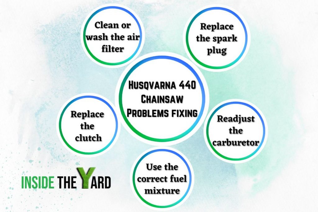 infographic for husqvarna 440 chainsaw troubleshooting