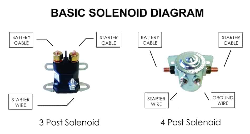 How to Recognize a Faulty Starter Solenoid? (Troubleshoot)